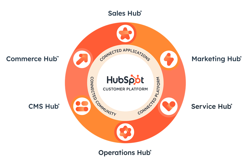 hubspot オールインワン コレクション